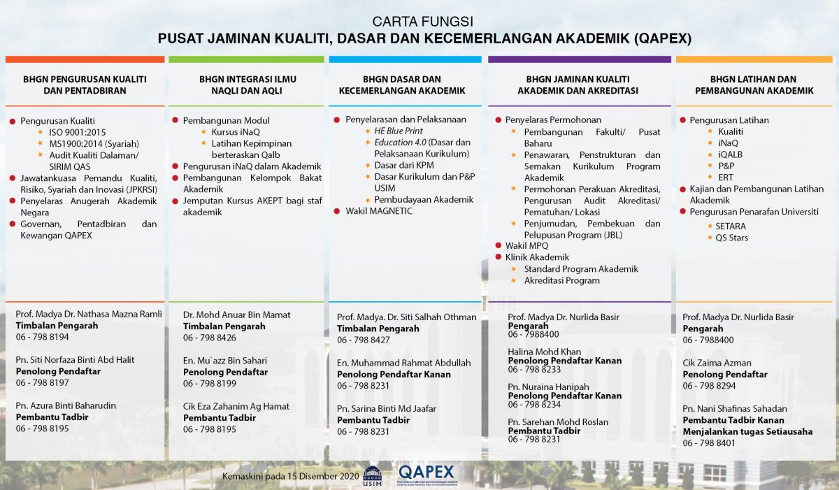 Carta Organisasi & Fungsi – CETL